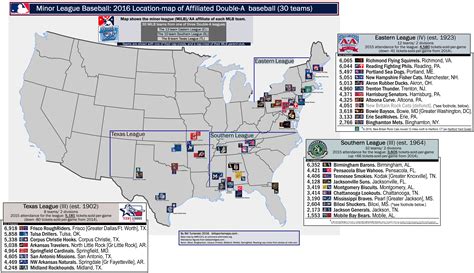 Baseball: MiLB Double-A « billsportsmaps.com