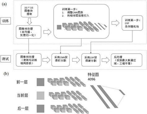 基于图补全和自适应视角权重分配的不完备多视角聚类方法、装置、系统及存储介质与流程