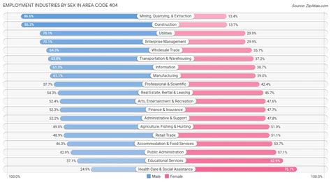 Image result for Zip Code for Area Code 404