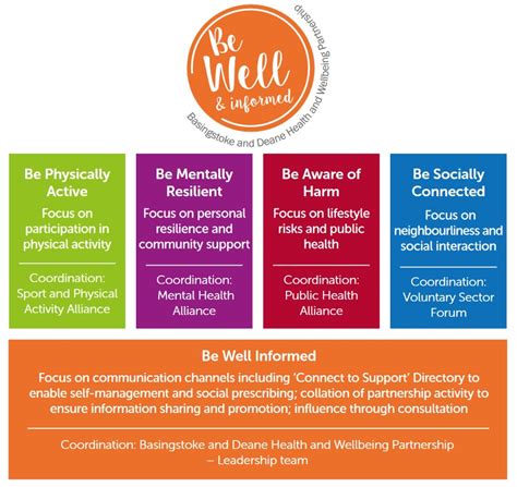 Workplace Wellbeing Strategy Examples 的图像结果