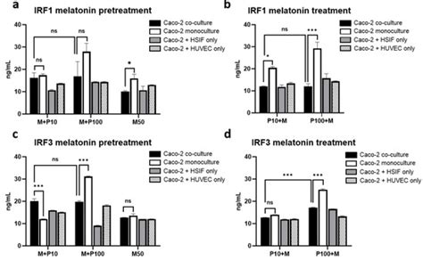Cells | An Open Access Journal from MDPI