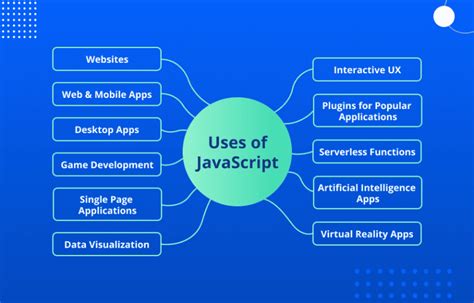 App Used for JavaScript 的图像结果
