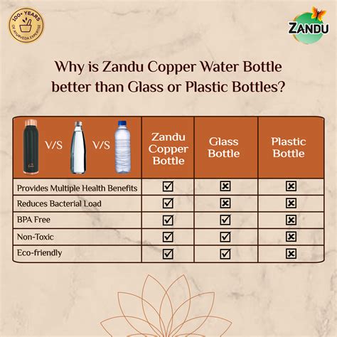 Buy Zandu Copper Water Bottle (950ml) Online at Best Price
