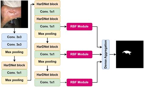 FUSeg: The Foot Ulcer Segmentation Challenge
