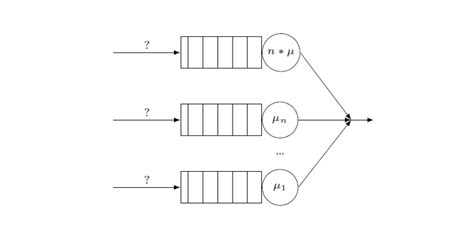 Image result for Basic Queuing Model Poisson Process