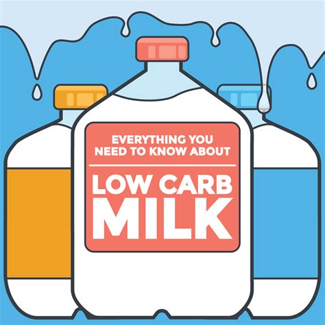 Low Carb Milks Ultimate Guide + free printable, searchable chart