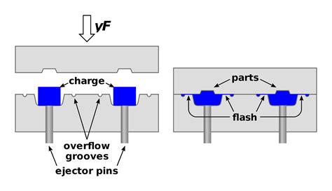 Image result for Compression Molding Examples