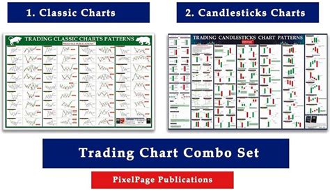 Classic Chart pattern And Candlesticks Chart pattern [ Breakout ...