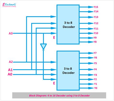 Image result for 2 4 Decoder