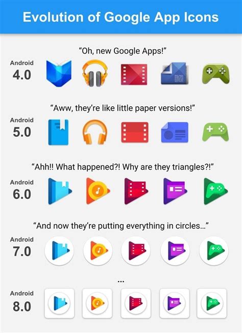 Android Icon Evolution 的图像结果