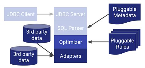 Image result for Highly Distributed Data
