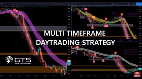 Multiple Time Frame Trading System 的图像结果