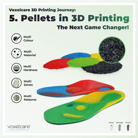 Image result for How Does a 3D Printer Work