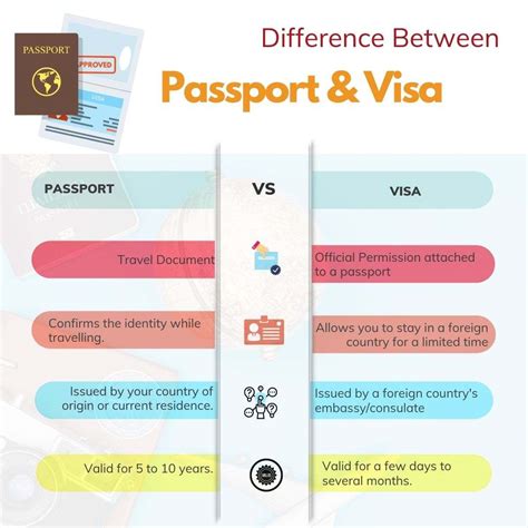 What is the difference between visa and passport | What is visa and ...