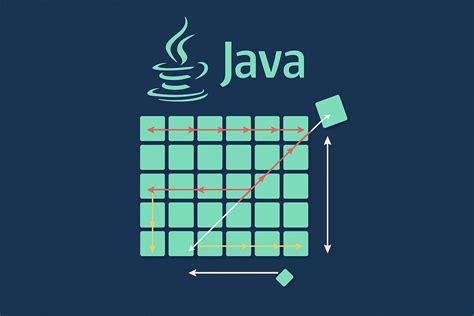 Image result for Addition of Multidimentional Arrays in Java