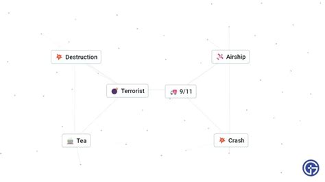 Cómo hacer el 11 de septiembre y el terrorismo en Infinite Craft (Guía ...
