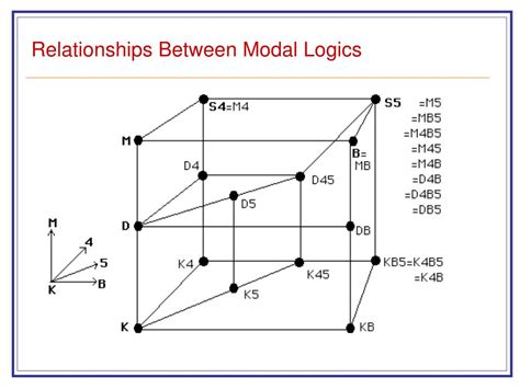 Computer Science Modal 的图像结果