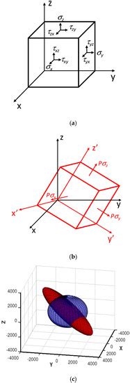 Materials | Topical Collection : Magnetoelastic Materials