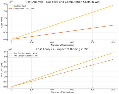 Decentralized Trace-Resistant Self-Sovereign Service Provisioning for ...