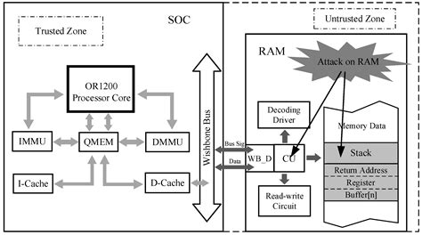 Image result for Machine Code Exploits