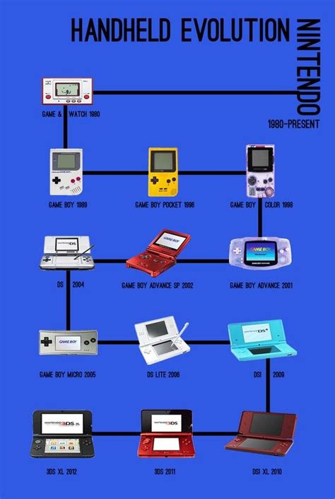 Image result for Nintendo Gameboy Evolution