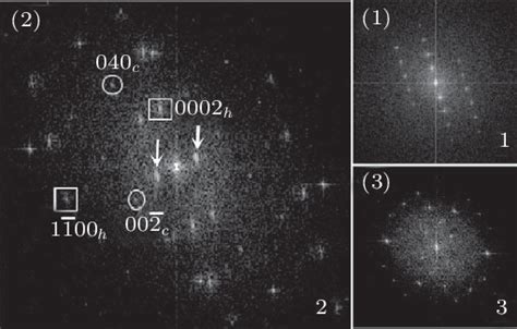 Image result for Fast Fourier Transform FFT Diffraction Pattern