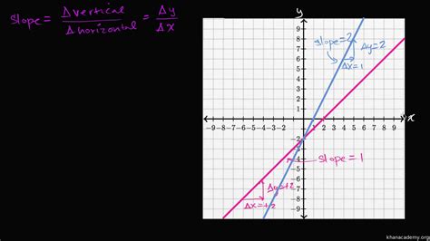 Image result for Increasing Linear Function