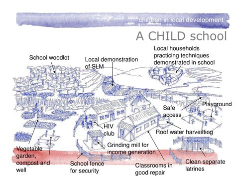 Child Development Local 的图像结果