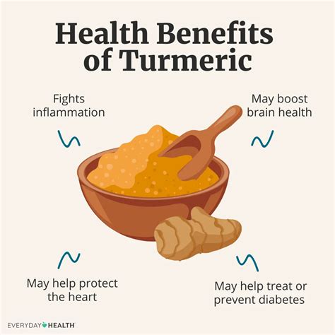 Inflammation Turmeric Benefits What Is The History Of Turmeric?