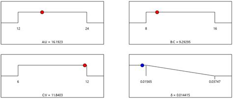 Simulation Analysis of Multi-Physical Field Coupling and Parameter ...