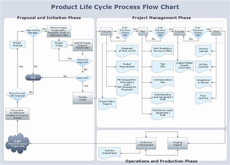 Manufacturing Process Plan 的图像结果