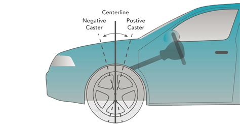Caster Alignment 的图像结果