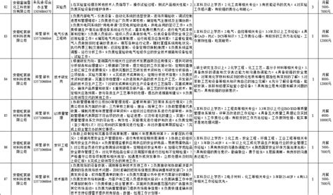 最高年薪50万，安徽阜阳计划引进人才1648名_澎湃安徽_澎湃新闻-The Paper