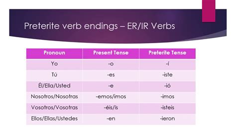 Forms Of Ir Verbs at Sam Meyer blog