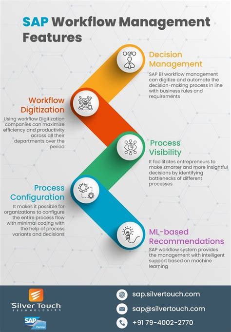 Image result for SAP Business Workflow