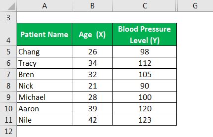 Image result for Medical Statistics Correlation Problems Examples