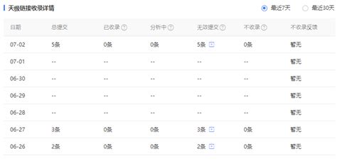 sitemap提交无数据,天极收录无效提交 - 996主机资讯