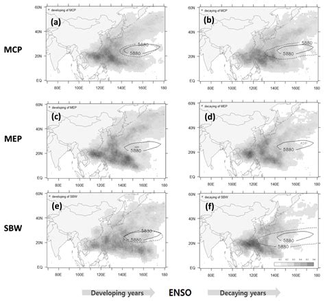 Changes in Intensity and Variability of Tropical Cyclones over the ...