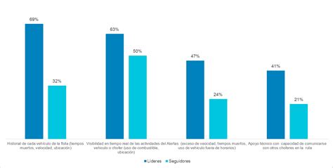La necesidad de las alertas accionables en la logística
