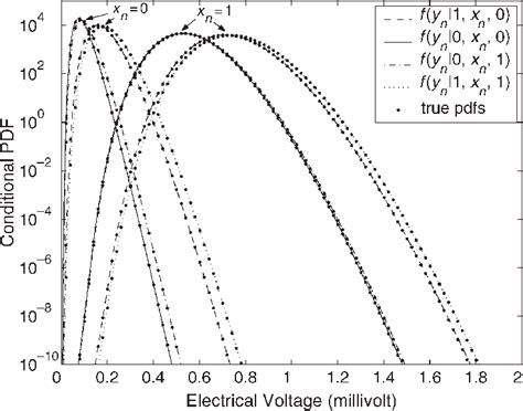 Image result for Finding Conditional PDFs