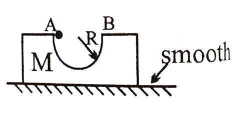 In the figure shown the wedge of mass `M` has a semicircular groove. `A ...