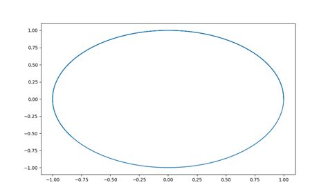 Image result for Matplotlib Animation