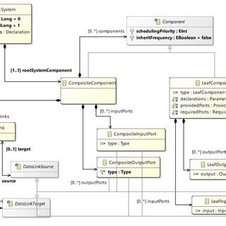 System.componentmodel 的图像结果