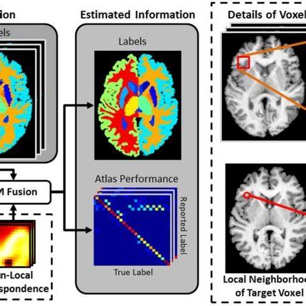 Image result for NLS Algorithm