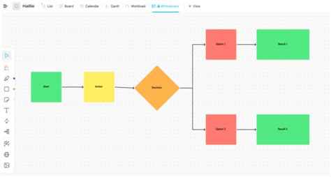 Image result for How to Do Process Mapping
