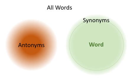 Image result for Lexical Field Examples