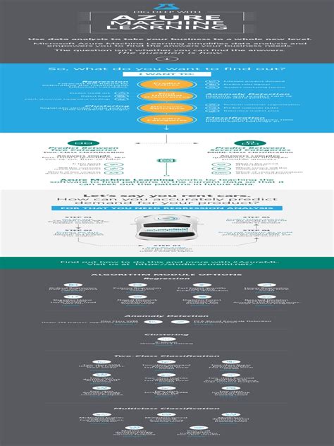 Machine Learning Basics Infographic With Algorithm Examples PDF | PDF