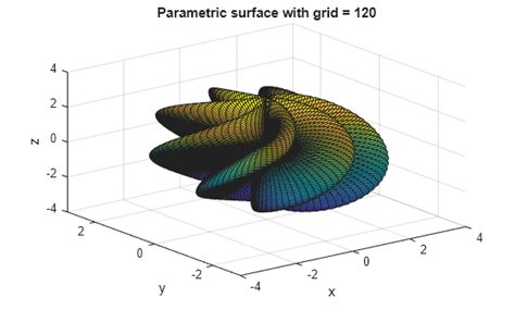 Image result for Parametric Equations MATLAB Explained