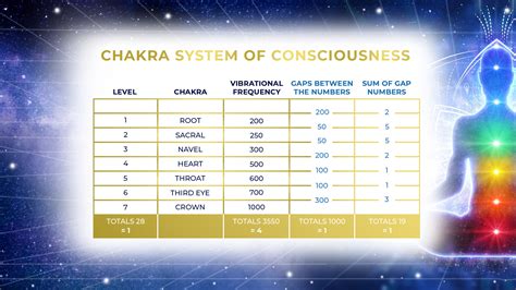 Vibrational Symphony of Consciousness: The Cosmic Secrets of 9 & 1000