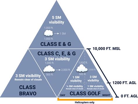 Vfr On Top Explained at Tracy Macias blog